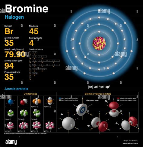 number of electrons in br|number of electrons in an atom.